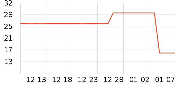 ��������๤����ʷ�۸�