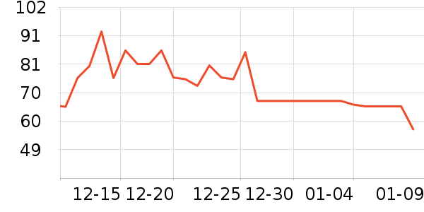 NeilMed����������е��ʷ�۸�