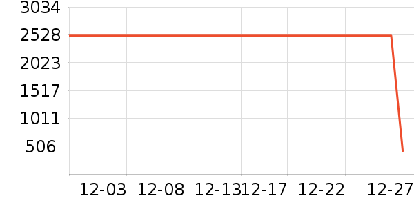 �Ƶ������ʷ�۸�