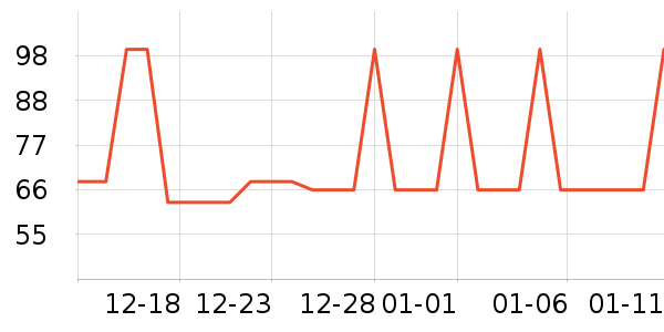 ����ƽ̨������ʷ�۸�