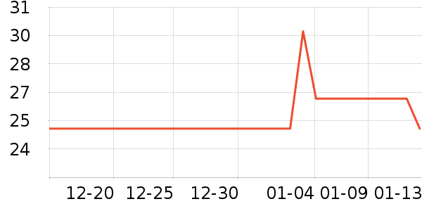ά������С������ʷ�۸�
