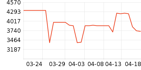 �ϰ����̻���ʷ�۸�