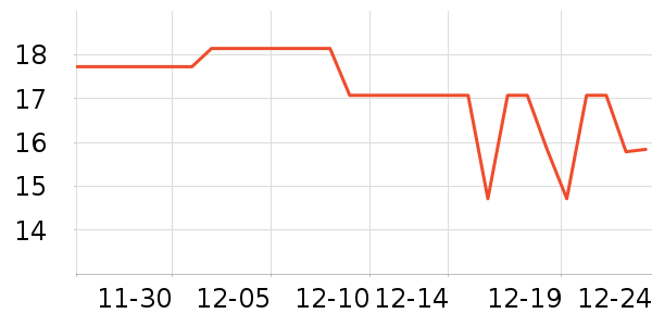 ���Ƿ���������ʷ�۸�