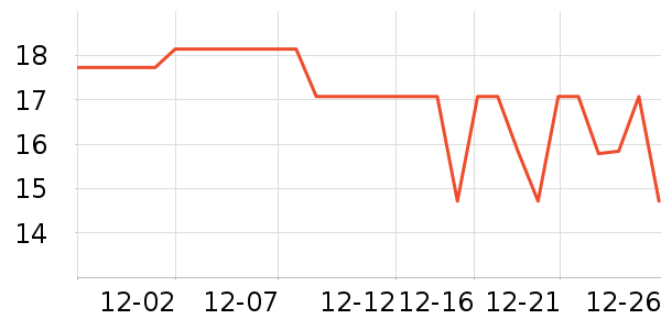 ���Ƿ���������ʷ�۸�