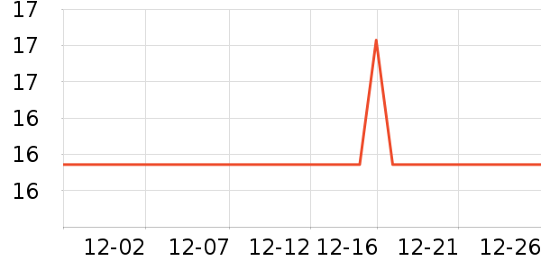 �޹���������ʷ�۸�