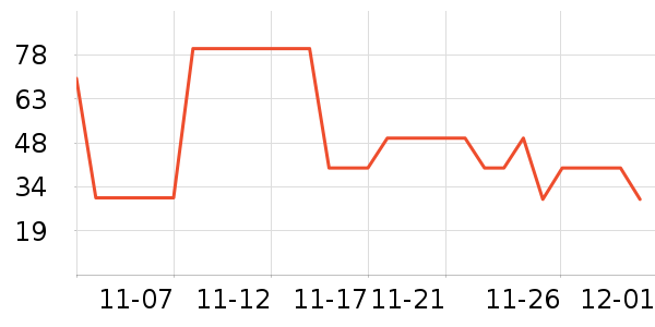 ����˹��ʷ�۸�