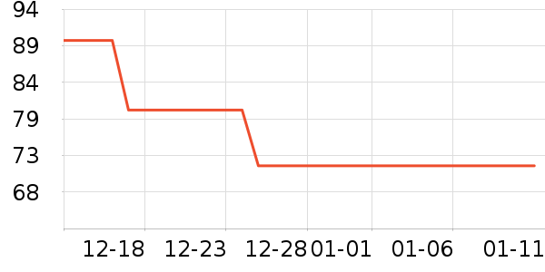 �������п���ʷ�۸�