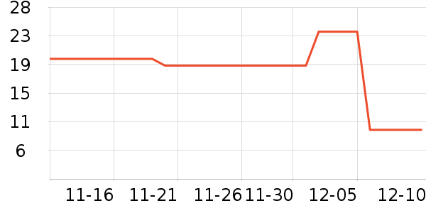 ����Ʒ����ʷ�۸�