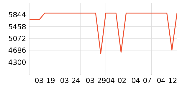 ����յ���ʷ�۸�