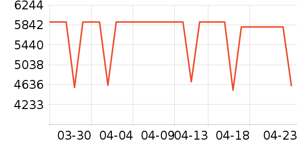 ����յ���ʷ�۸�