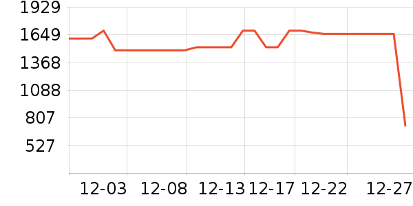 AMIRO��������ʷ�۸�