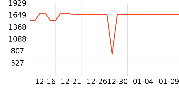 AMIRO��������ʷ�۸�