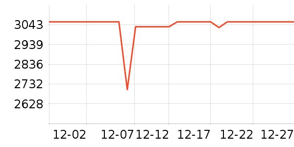 ������������ʷ�۸�