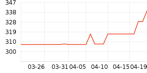 ���´������ʷ�۸�