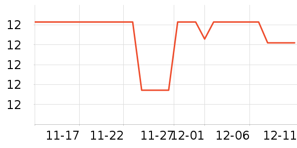 ���Ѿ���ʷ�۸�