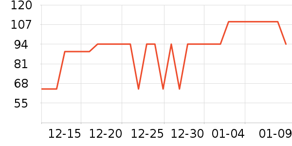 ���Ƕ����˶�����/��ͷ����ʷ�۸�