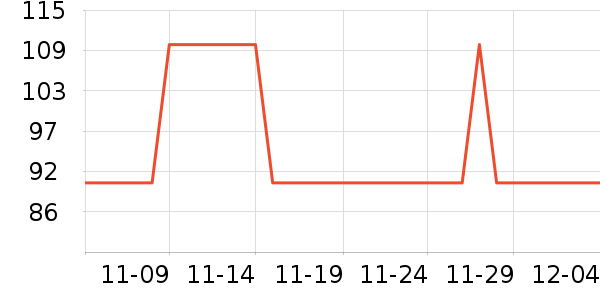 LaChapelleCityŮʽ��������ʷ�۸�