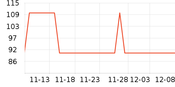 LaChapelleCityŮʽ��������ʷ�۸�