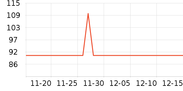 LaChapelleCityŮʽ��������ʷ�۸�