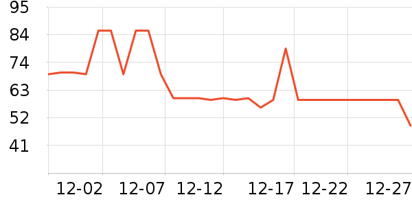 �ز��˶�����ʷ�۸�