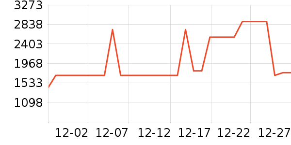 ���ױ��ǻ����װ��ʷ�۸�