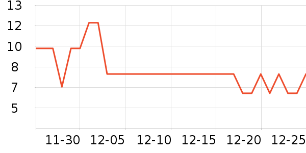 3MĨ��/�ٽ಼��ʷ�۸�