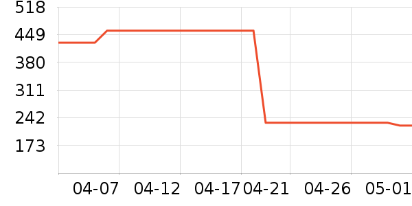 ����˫�����ʷ�۸�