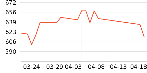 ���Ʊ��չ���ʷ�۸�