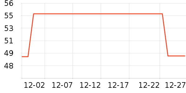 ׼���˶������ʷ�۸�