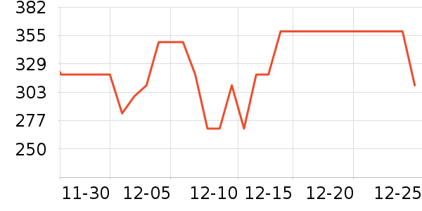 С��ˮ��������ʷ�۸�