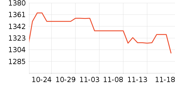 OPPO������Ʒ��ʷ�۸�