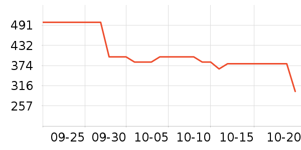 �ܱ�����������ʷ�۸�