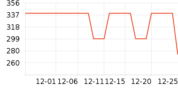 ̫ƽ����֯��ʷ�۸�