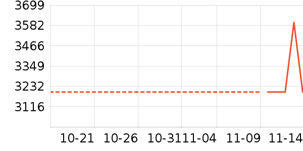 ��Ϊ��ʷ�۸�