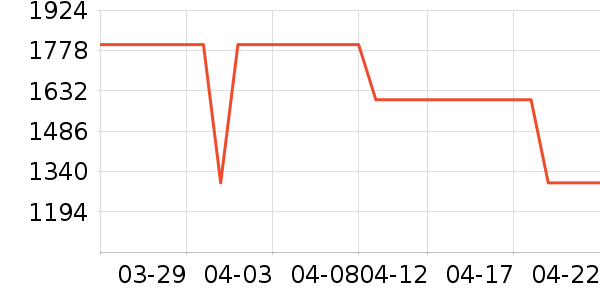 ������̻���ʷ�۸�