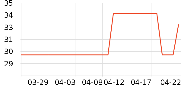 ����ϴ��ˮ��ʷ�۸�