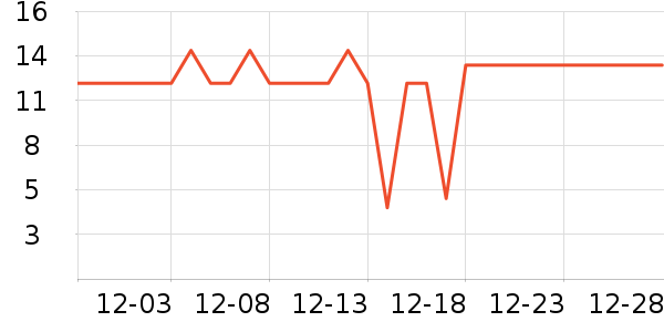 Ѧ�ǳ�������/������ʷ�۸�