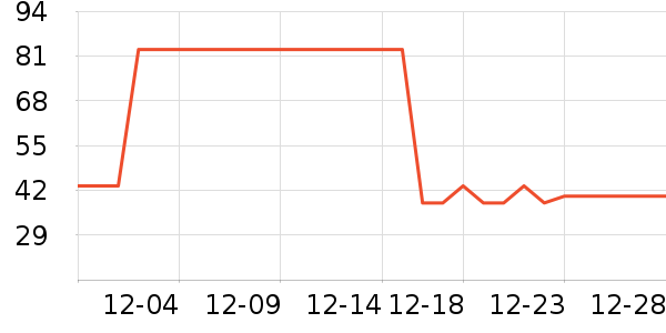 ȫ��ʱ����������ʷ�۸�