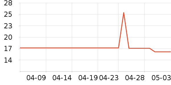 �����������ʷ�۸�