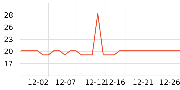 ����ӡ��ֽ��ʷ�۸�