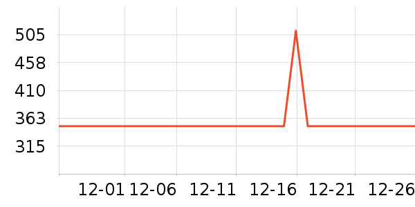 SINYDER����/�������ʷ�۸�