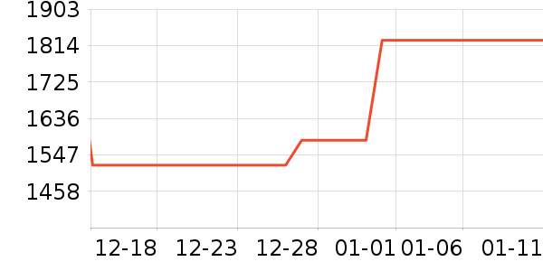 �������޷���ʷ�۸�