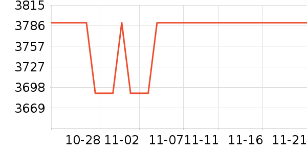 �����ٱ���/�����ʷ�۸�