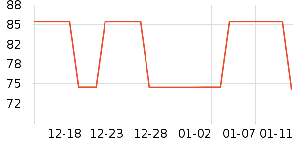 JEANSWESTCLUBŮʽ����/������ʷ�۸�