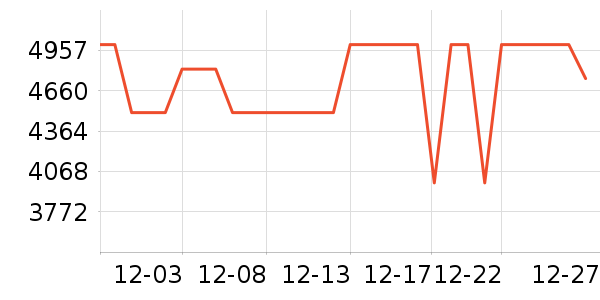 ���ı�����ʷ�۸�