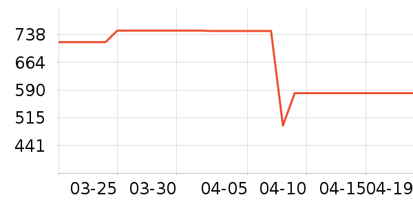 ͳ˧��ˮ����ʷ�۸�