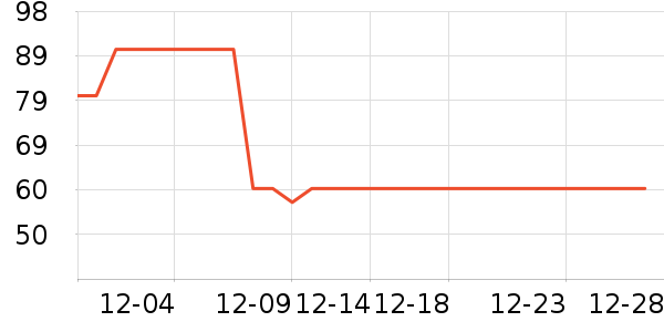 ��������T����ʷ�۸�