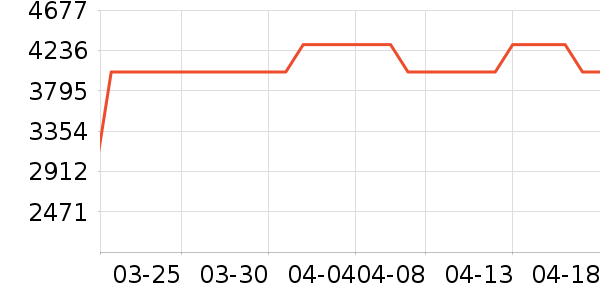 �����ۿյ���ʷ�۸�