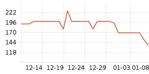 ����紵����ʷ�۸�