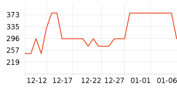 ��������Ůʿ����Ь��ʷ�۸�